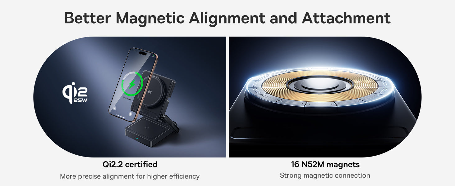Enhanced Magnetic Alignment