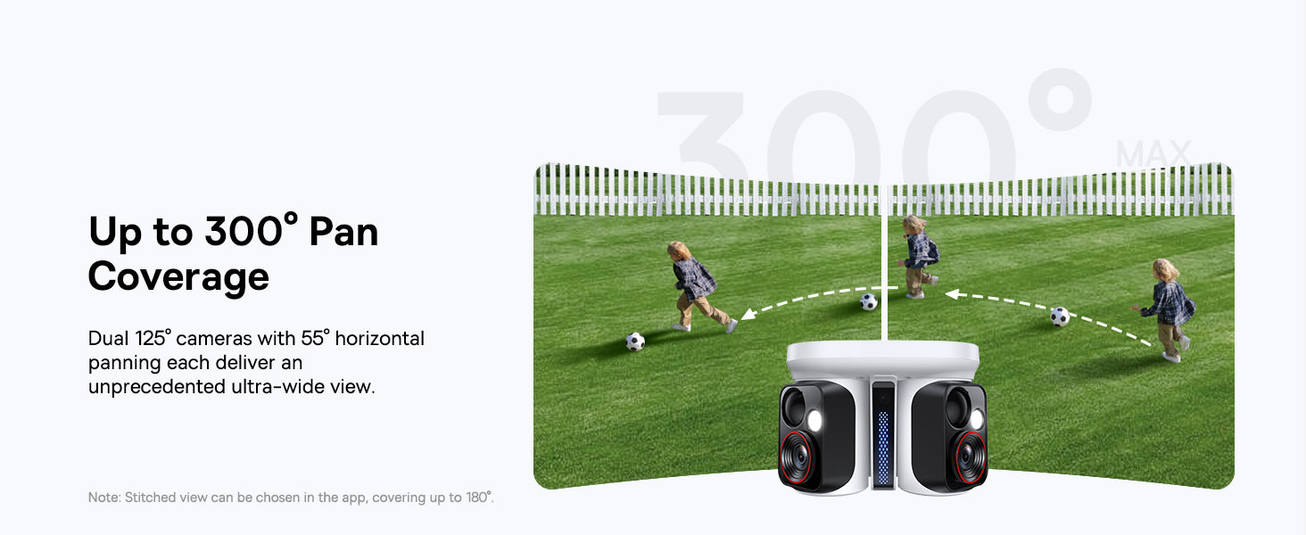 Up to 300° PanCoverage