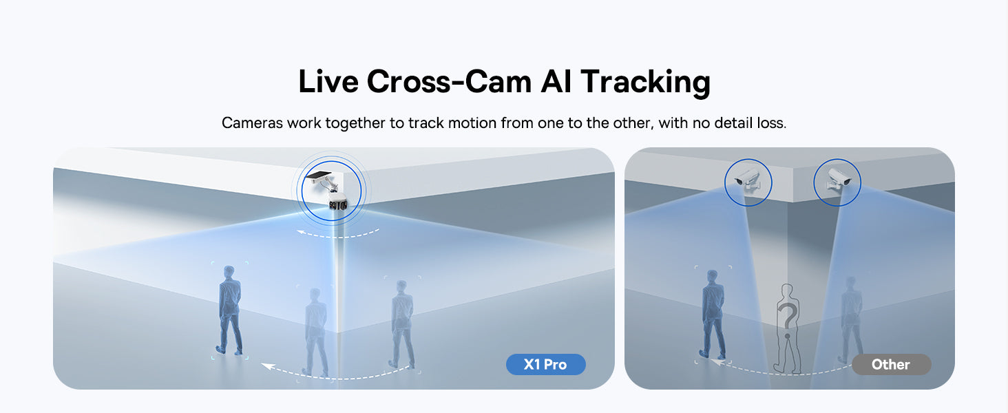 AI Tracking